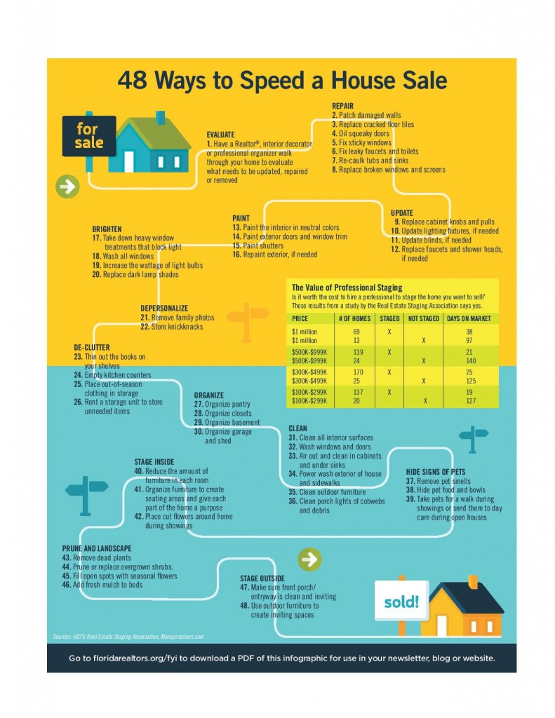 48 Ways to Speed House Sale-page-001